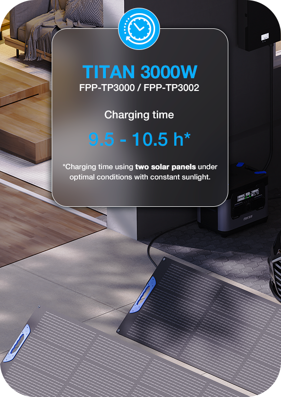 Portable Solar Panel 200W - 18V| ForzaUPS